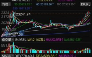 上港集团股票今日走势_上港集团股价为何波动