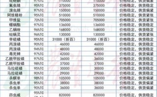 甲酰胺价格走势_甲酰胺用途有哪些