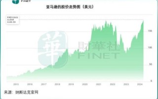 亚马逊股票值得长期投资吗_如何分析AMZN估值