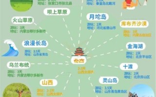 北京周边自驾一日游去哪好_周末短途路线推荐