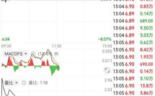 安源煤业股票值得投资吗_安源煤业股票未来走势如何