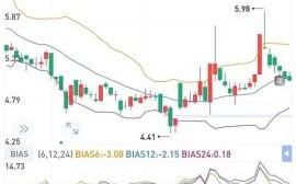 600739股票行情_今日走势分析