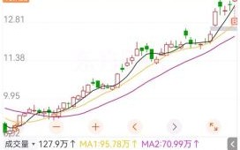中金公司股票怎么样_中金公司股票值得买吗