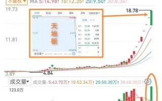 股票封板是什么意思_封板后第二天怎么走