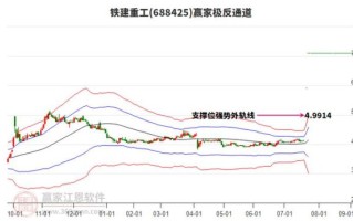 铁建重工股票怎么样_铁建重工值得长期持有吗