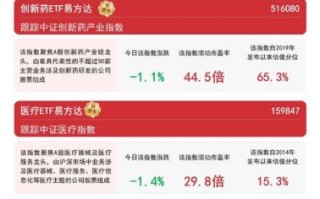 医药板块股票有哪些_现在还能买吗