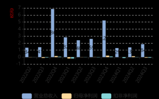 亚通股份股票怎么样_亚通股份未来走势分析