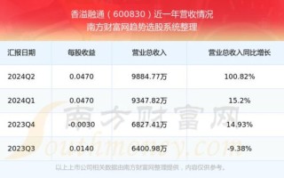 600830股票怎么样_香溢融通未来走势分析
