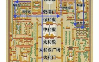 北京故宫的建筑布局_如何参观最合理