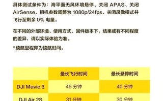 大疆科技股票怎么买_大疆科技上市时间