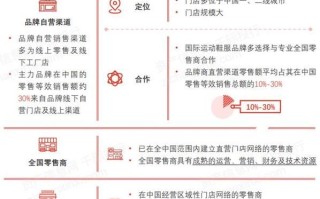 服装市场前景如何_2024服装行业赚钱吗