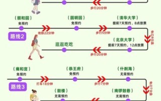 北京旅游淡季是几月份_淡季门票多少钱