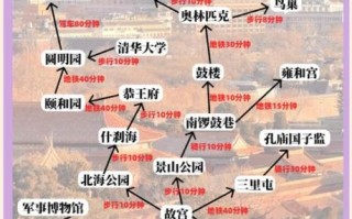 北京商场哪个好逛_北京商场营业时间