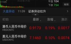今天国际股票怎么样_今天国际股票值得买吗