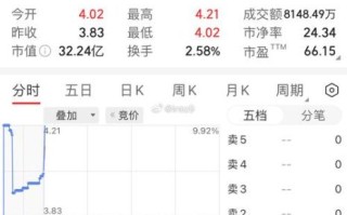 002245股票行情分析_澳洋健康未来走势如何