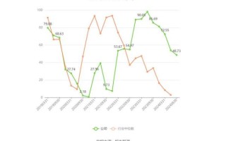 尤夫股份股票怎么样_尤夫股份未来走势分析