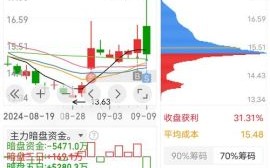 透景生命股票值得买吗_透景生命股票未来走势