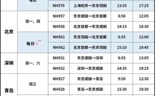 北京到成都飞机多久_北京飞成都要多长时间