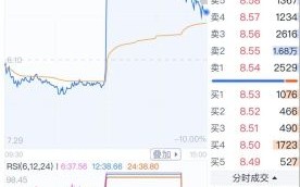 卓翼科技股票股吧讨论什么_卓翼科技未来走势如何