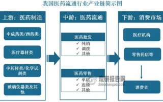 中间市场是什么_如何进入中间市场