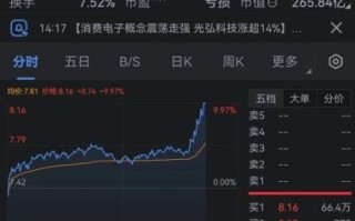 002456股票行情_欧菲光股价走势分析