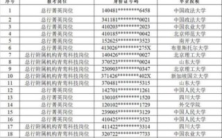 北京农商银行网点分布_北京农商银行营业时间