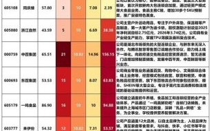 消费类股票有哪些_如何挑选消费龙头