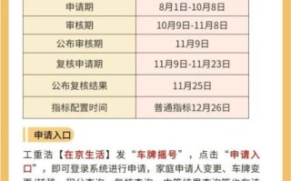 北京SUV上牌流程_北京SUV摇号概率