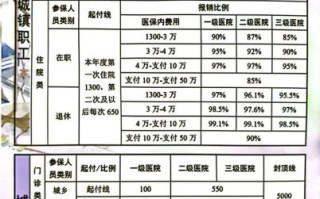 北京天通苑医院怎么样_医保报销比例