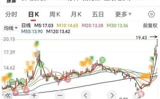 先达股票怎么样_先达股票值得长期持有吗