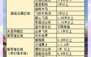 北京欢乐谷门票价格_北京欢乐谷游玩攻略