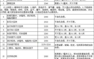 废钢价格今日行情_废钢回收多少钱一吨