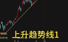 股票画线工具软件哪个好用_新手怎么画趋势线