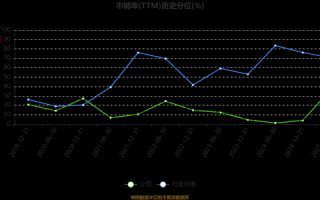 韶能股份股票怎么样_韶能股份值得长期持有吗