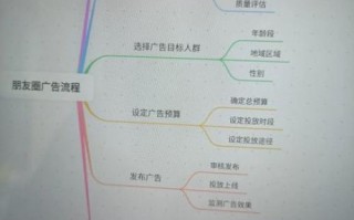 广告市场如何投放_广告市场投放技巧