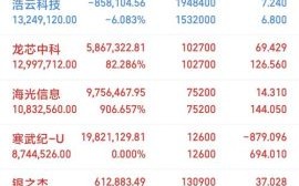 广东甘化股票怎么样_广东甘化股票值得买吗