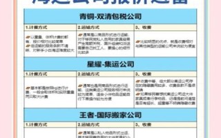 北京国际海运公司哪家好_怎么收费