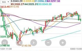 300308今日股价走势_300308未来走势预测