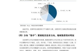 军工市场发展趋势_军工企业如何转型