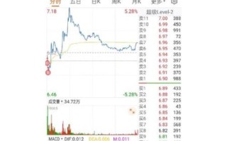 富煌钢构股票怎么样_富煌钢构股票值得长期持有吗