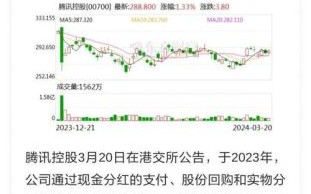 股票回购多久会涨_回购后股价何时启动