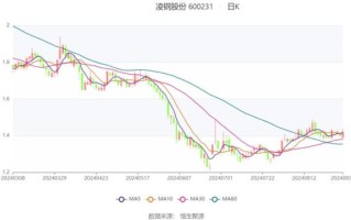 凌钢股票怎么样_凌钢股份未来走势预测