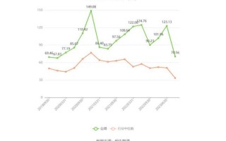 000768股票怎么样_中航西飞未来走势分析