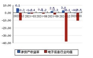 运达科技股票怎么样_值得长期持有吗