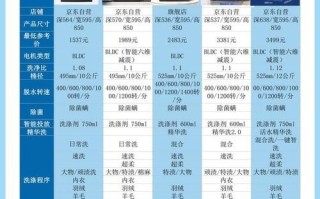 洗衣机哪个牌子好_滚筒和波轮洗衣机怎么选