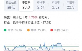 云南白药股票000538值得长期持有吗_云南白药股票000538未来走势如何