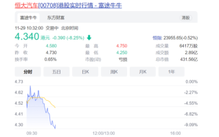 恒大地产股票还能买吗_恒大地产股票最新走势