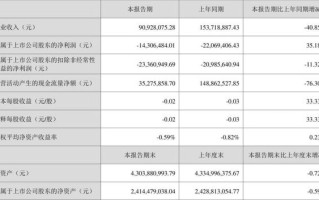 阳光股份股票怎么样_阳光股份股票值得买吗