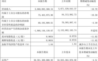 宁波建工股票怎么样_宁波建工股票值得长期持有吗