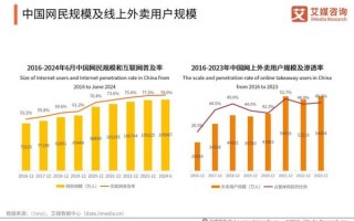 外卖市场现状如何_外卖平台怎么选